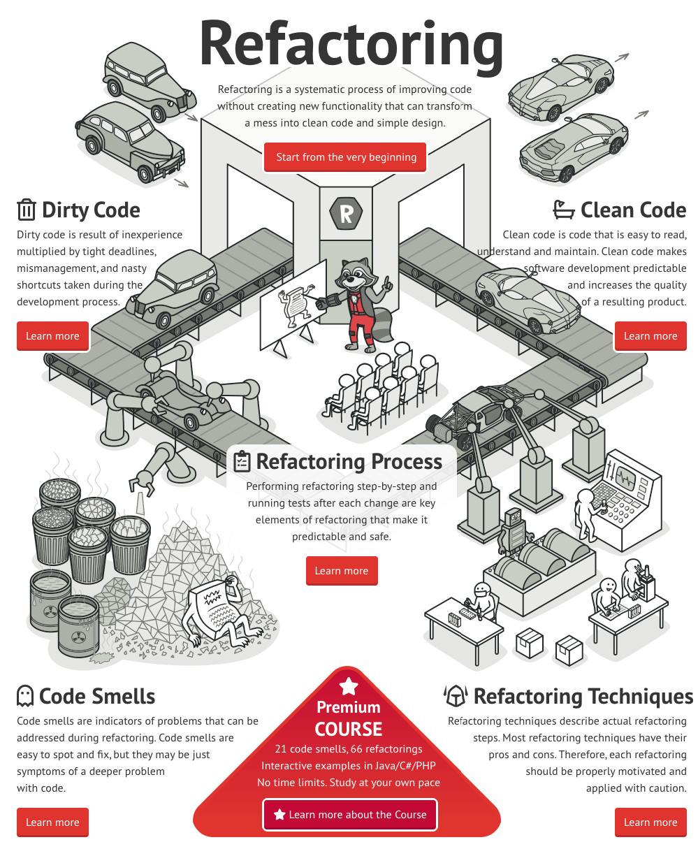 Refactoring.Guru book cover
